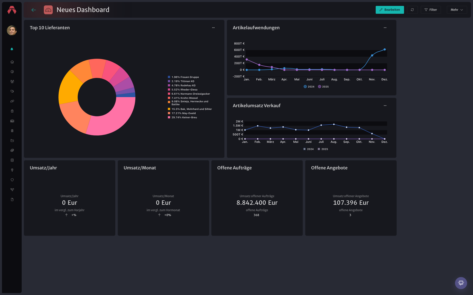 Dashboard Übersicht